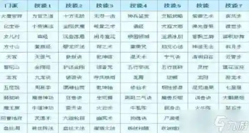 梦幻西游2门派转换技能列表插图1