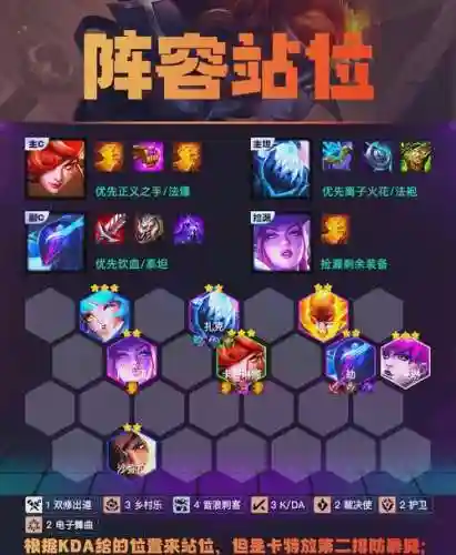 飞刀后期阵容插图1