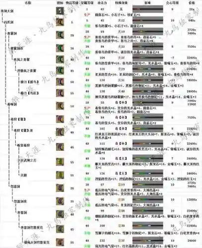 怪物猎人ol中所有武器图片插图