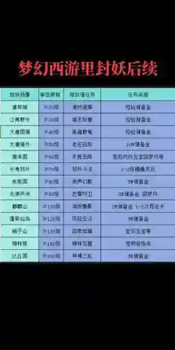 梦幻西游改版后封妖平均等级插图1