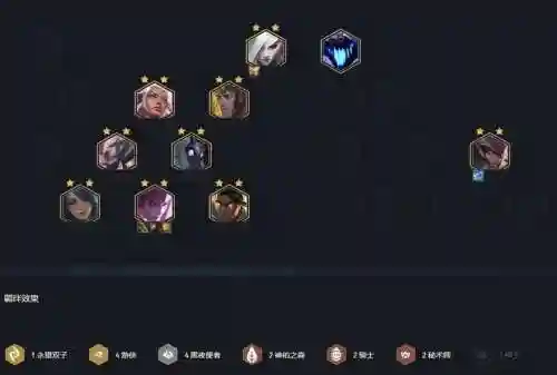 黑色游侠阵容