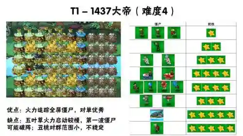 水池最强阵容插图