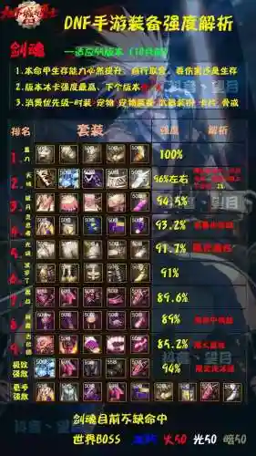 剑魂猛龙12连装备插图1