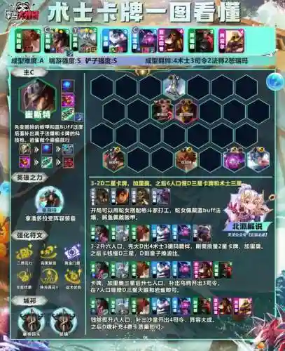陨落赠礼阵容插图1