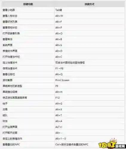 梦幻西游界面的快捷键插图
