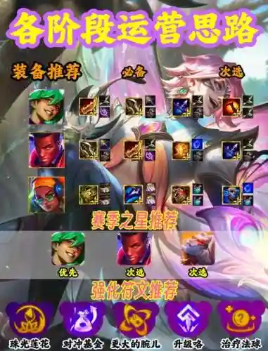 飞机ez阵容插图1
