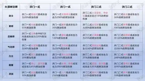 剑灵神功牌装备图鉴