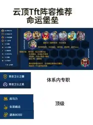 tft小队阵容
