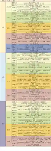 梦幻西游子女5级做什么插图1