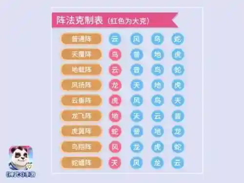 问道阵容克制