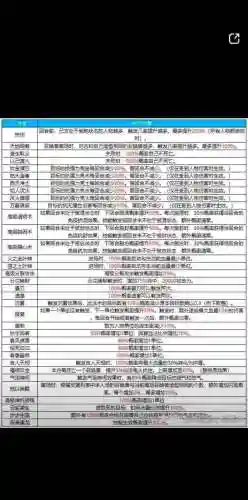 2018大话2院子领悟技能