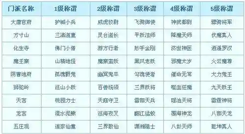 梦幻西游群雄乙组称谓插图1