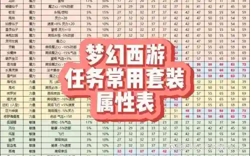 梦幻西游小号连到85练什么用