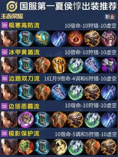 王者夏侯阵容插图