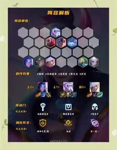 神狙阵容插图1