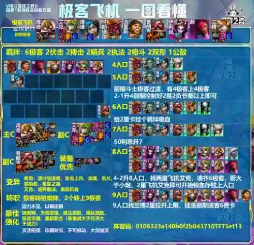 王者冒险阵容