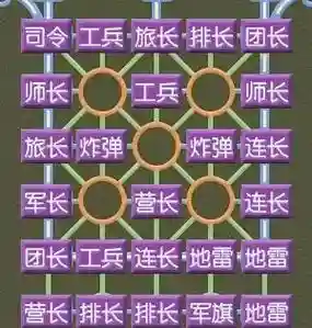 尉官阵容