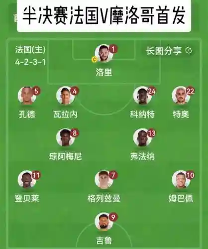 2017摩洛哥阵容