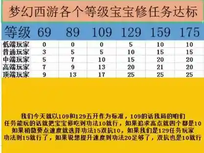 梦幻西游各等级怪速度插图1