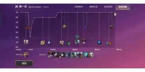 刺痛完美阵容