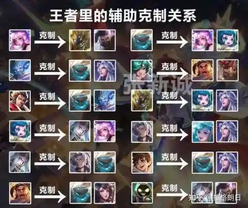 西班牙人王者荣耀阵容阵容