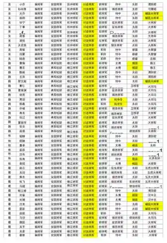 真三国无双6武将攻略插图