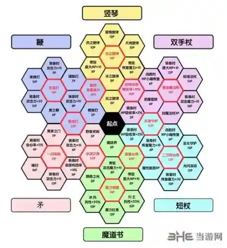 dq11怎么加满技能盘插图