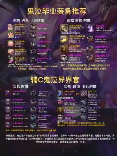 60版本鬼泣毕业装备插图1