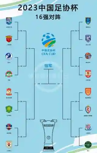 阵容足协