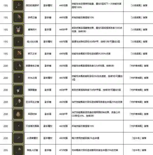 勇者装备什么时候出的