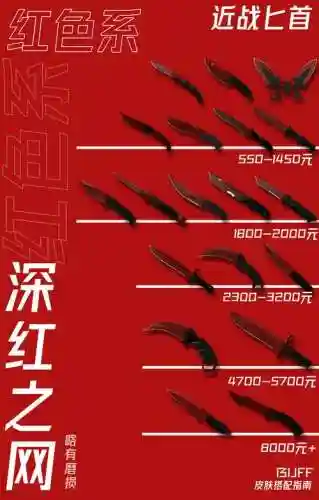 csgo红色外表的武器插图1