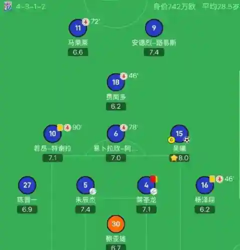 阵容大盘点