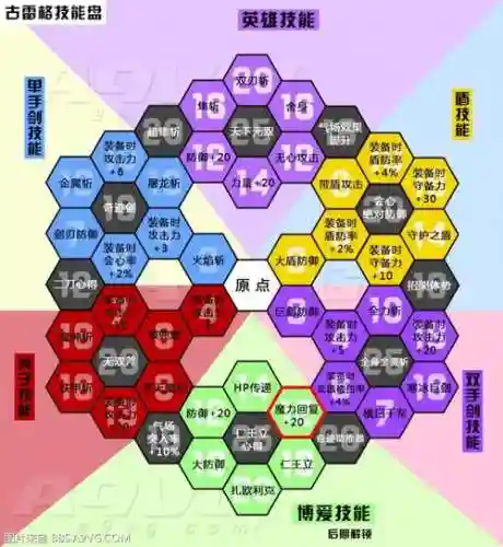 dq11怎么加满技能盘插图1
