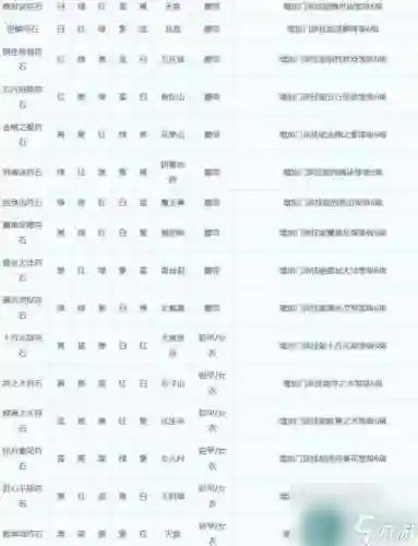 梦幻西游阴曹地府符石组合插图1