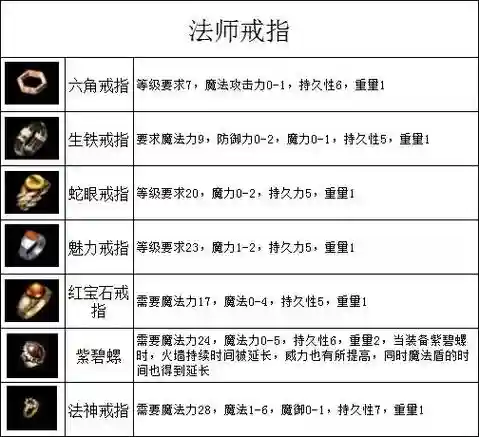 传奇世界2装备鉴定插图1