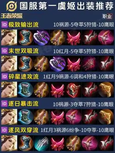 虞姬搭配阵容
