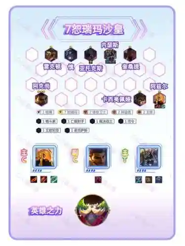 修玛阵容插图