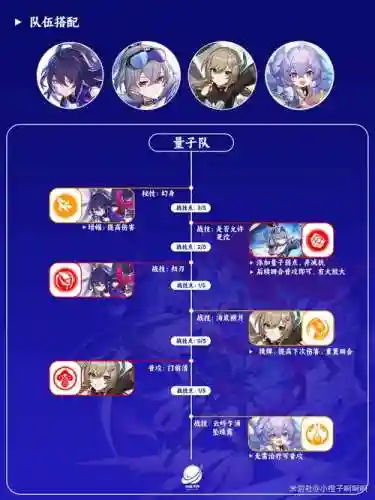 希尔首发阵容