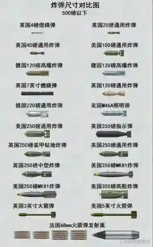 85ss弹药武器排行插图1