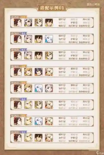 平民织田阵容插图1