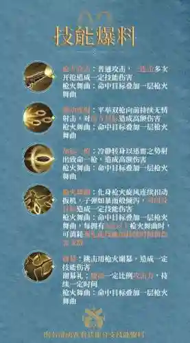 天隼击技能说明
