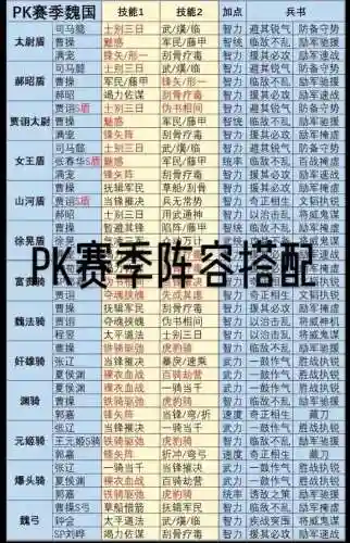 pk国标阵容