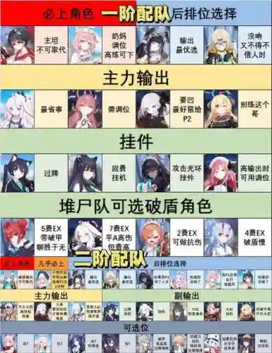 休修改阵容
