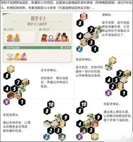 剑推荐阵容