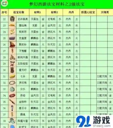 梦幻西游法宝北冥巨鳞怎么合成插图1