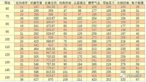 梦幻西游55到69需要经验插图1