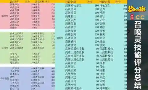 梦幻西游手游宠物评分算几只插图