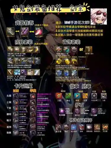 dnf物品栏装备怎么购买插图1