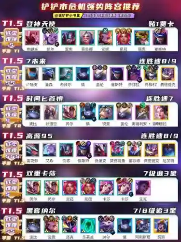 13.9最新阵容插图1