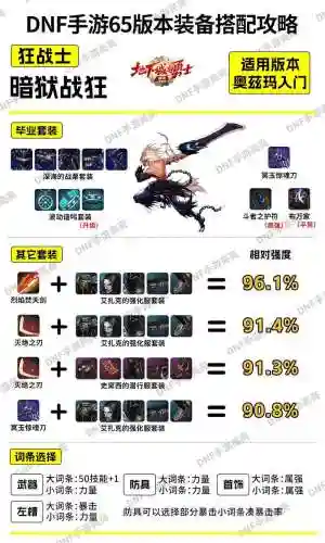dnf装备重铸在哪里插图